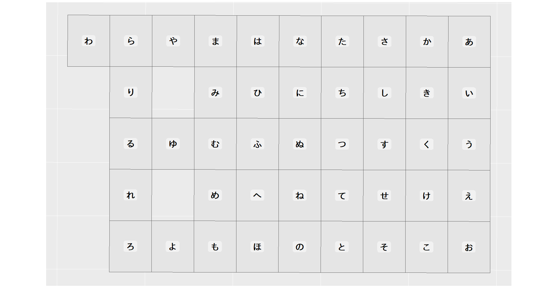 名字の五十音分布を可視化してみる | ternbusty